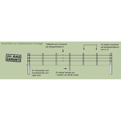 Isolatorwood halvstolpe 2-håls  2,6 x 3,8 x 135cm FSC® 100%